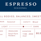 Espresso Blend