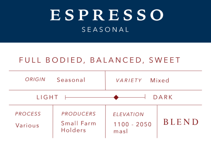 Espresso Blend